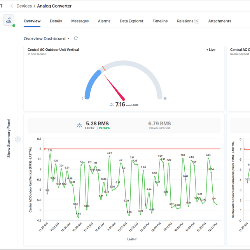 IRD Cloud product photo