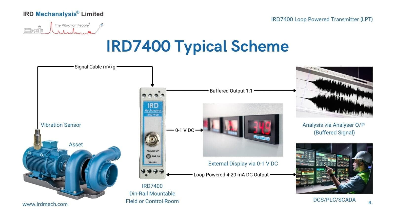 IRD7400 product photo