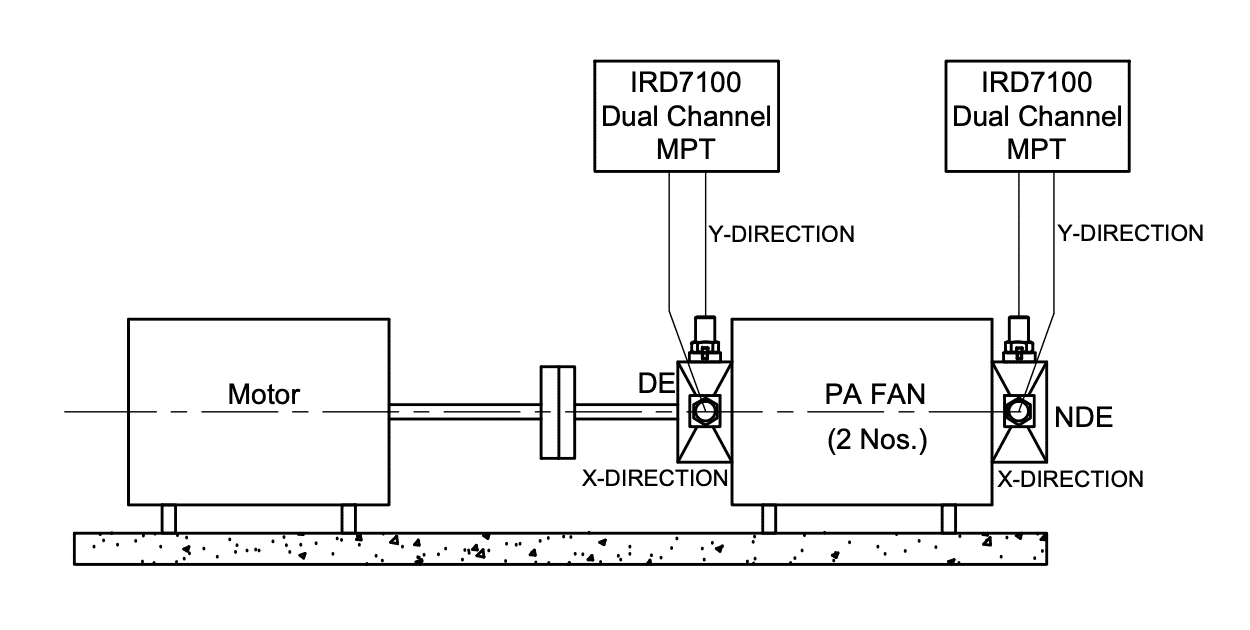Vibration Transmitter for X&Y Vibration Monitoring of Bearing